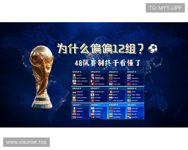 2026世界杯官方32强晋级规则