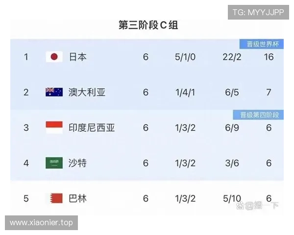 2026世界杯晋级32强后还需要踢几场夺冠 2026世界杯晋级32强后还需要踢几场夺冠