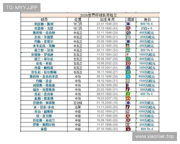 2026世界杯C组最终排名：巴西头名摩洛哥第二