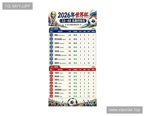 2026世界杯哪些球队被淘汰:小组赛出局名单一览 2026世界杯哪些球队被淘汰:小组赛出局名单一览